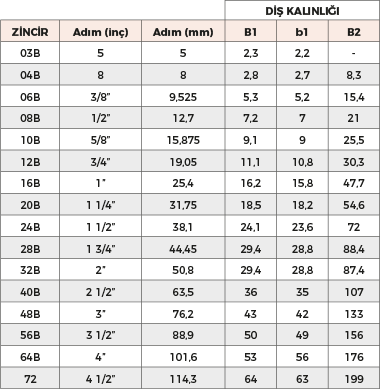 Zincir Dişli Hesaplama Formülü